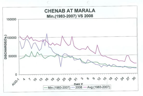 Chenab at Marala-4
